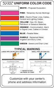 APWA Uniform Color Code